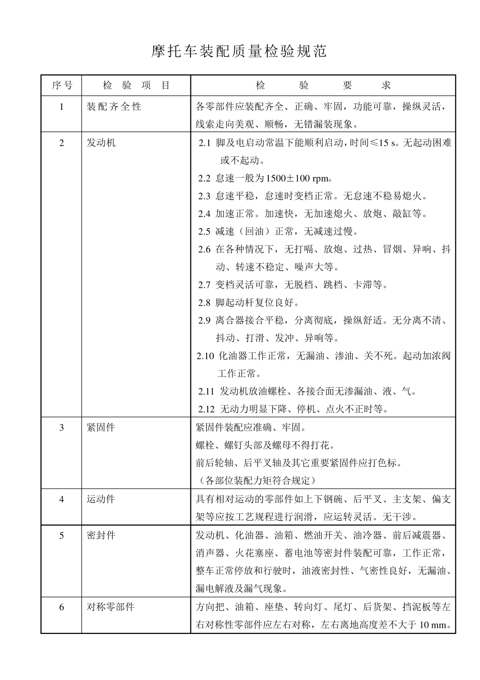 摩托车产品出厂检验规范_第3页