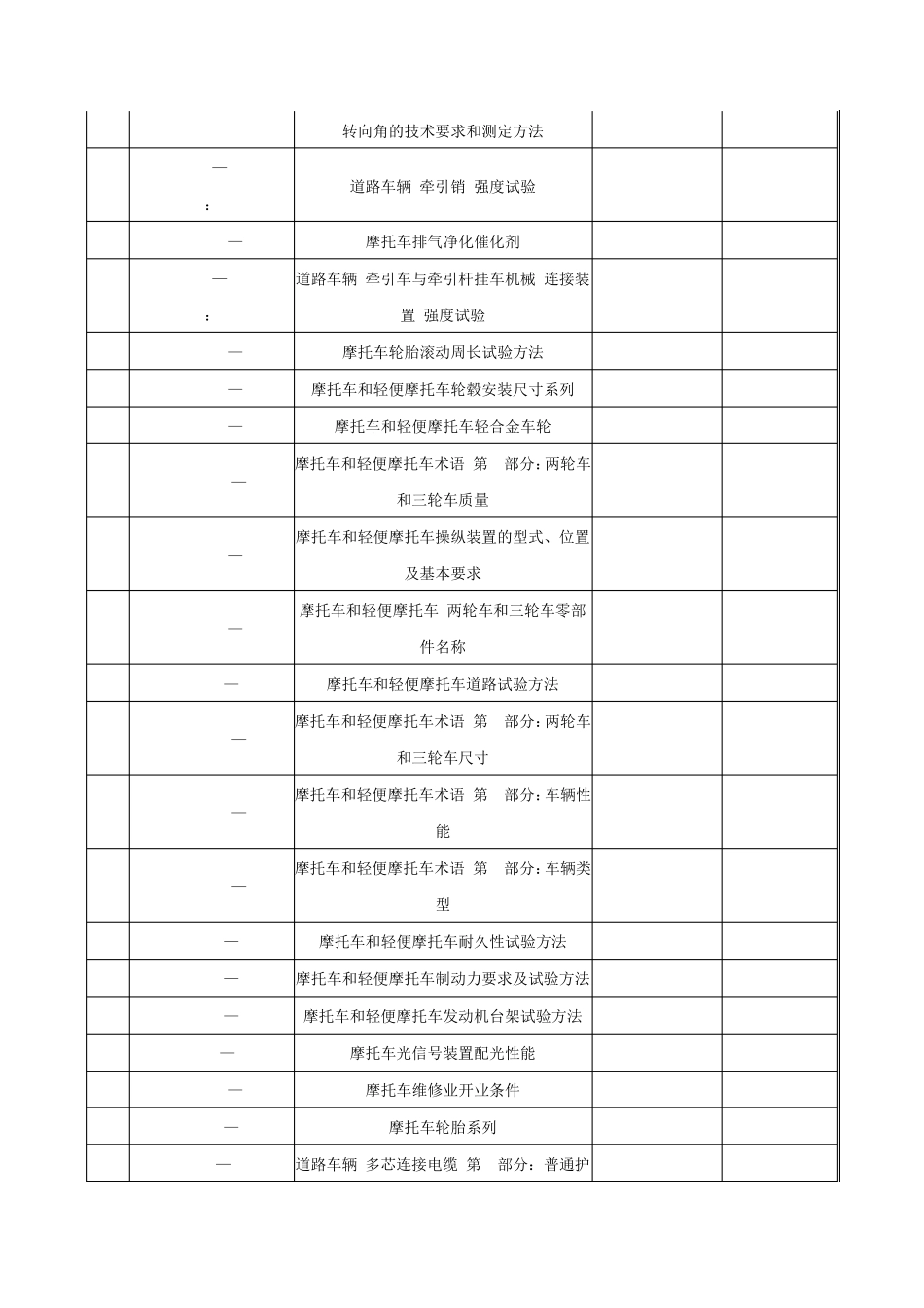摩托车国标目录_第2页