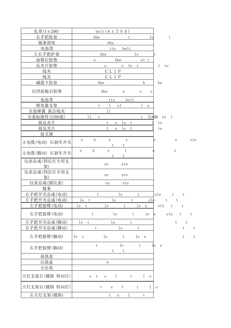 摩托车所有零部件中英文对照最全_第2页
