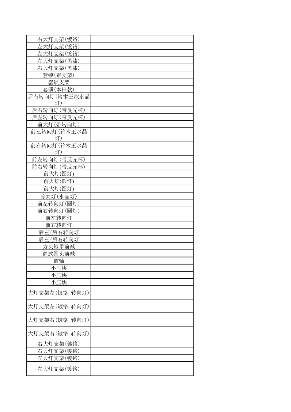 摩托车所有零部件中英文对照最全_第3页