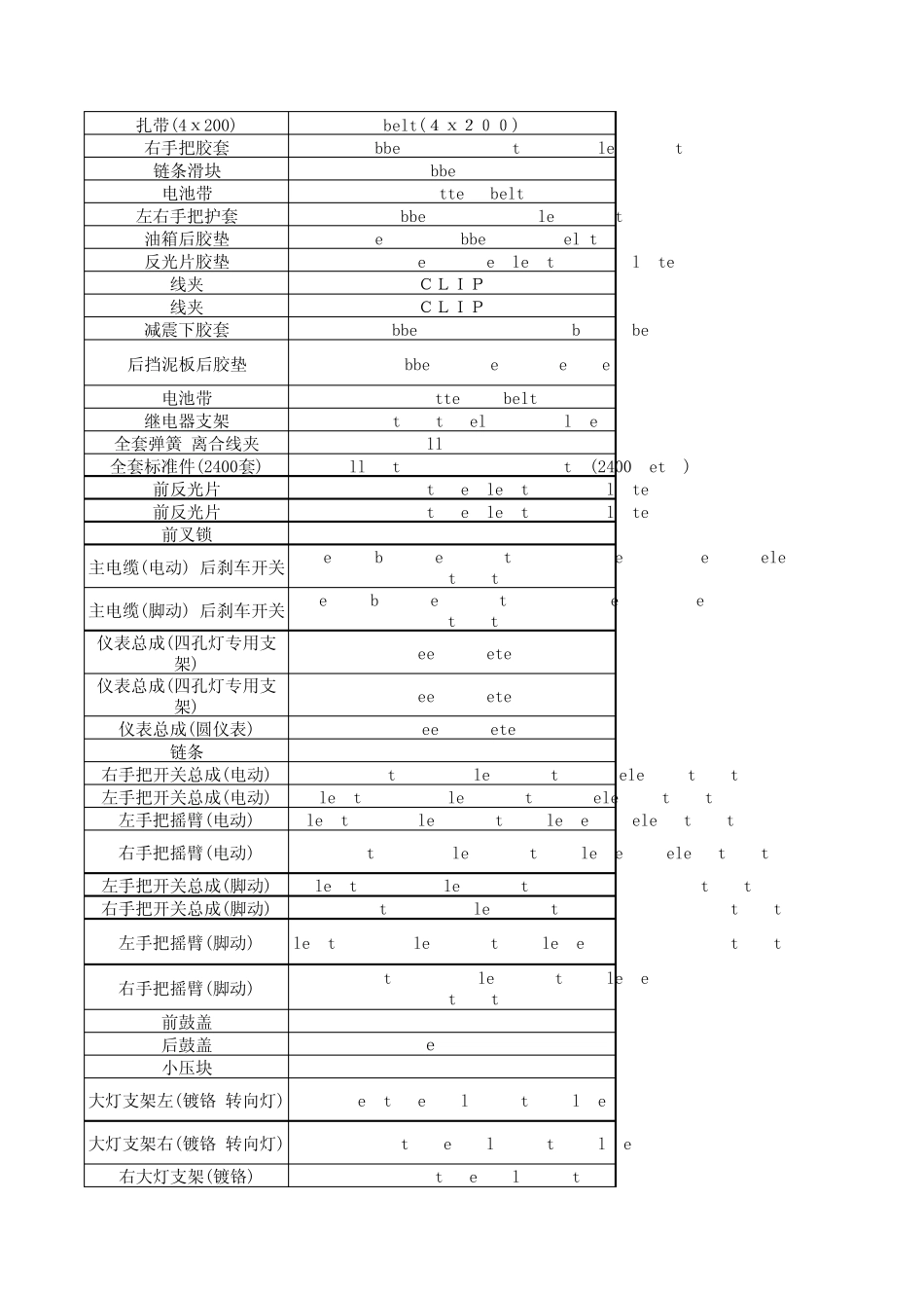摩托车所有零部件中英文对照_第2页