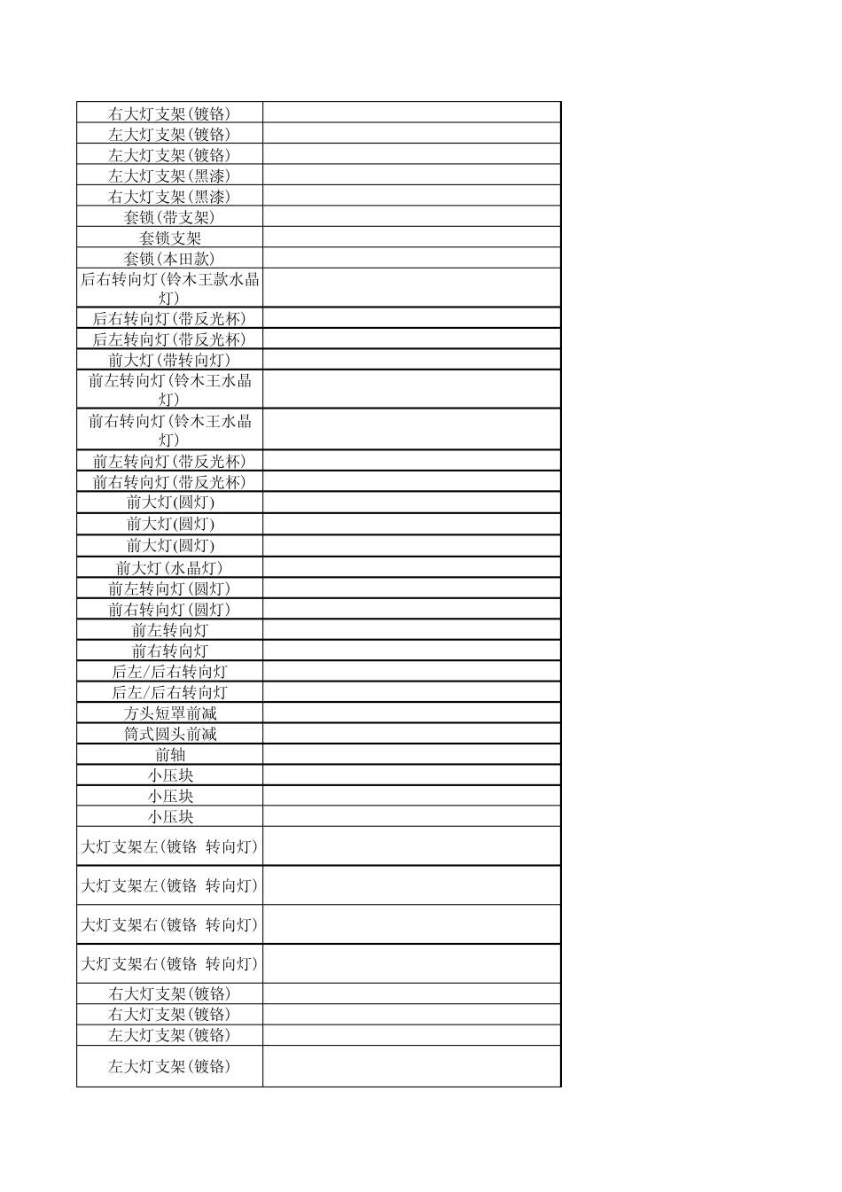 摩托车所有零部件中英文对照_第3页