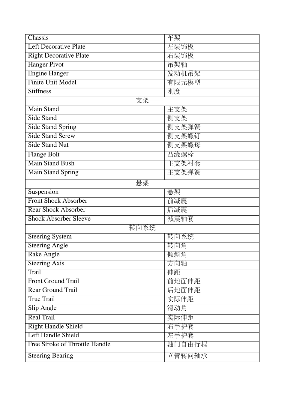 摩托车术语表_第2页