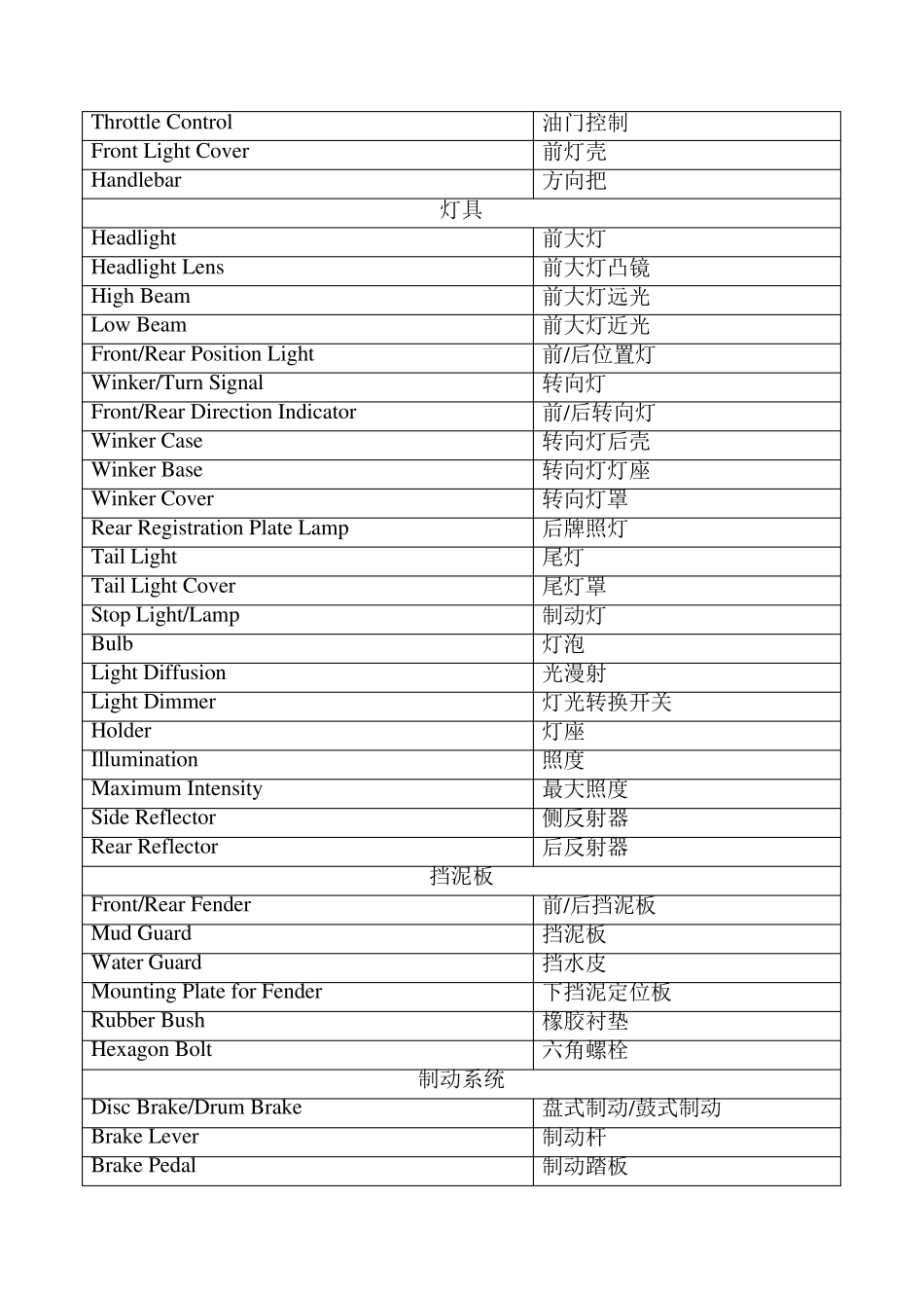 摩托车术语表_第3页