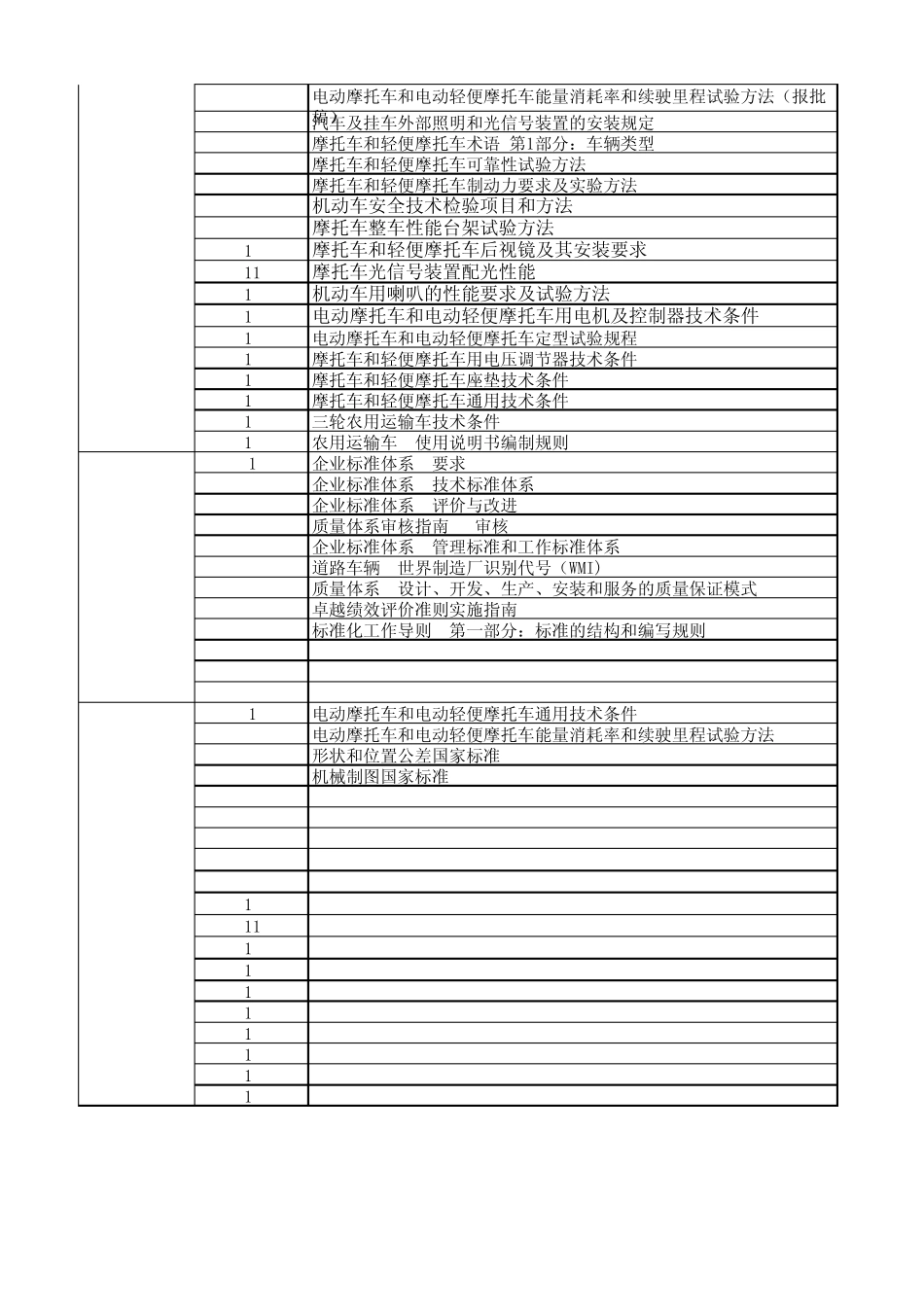 摩托车行业标准清单_第2页
