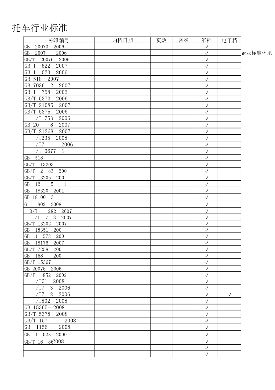 摩托车行业标准清单_第3页