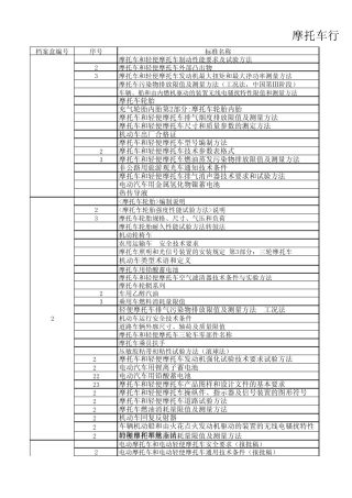 摩托车行业标准清单