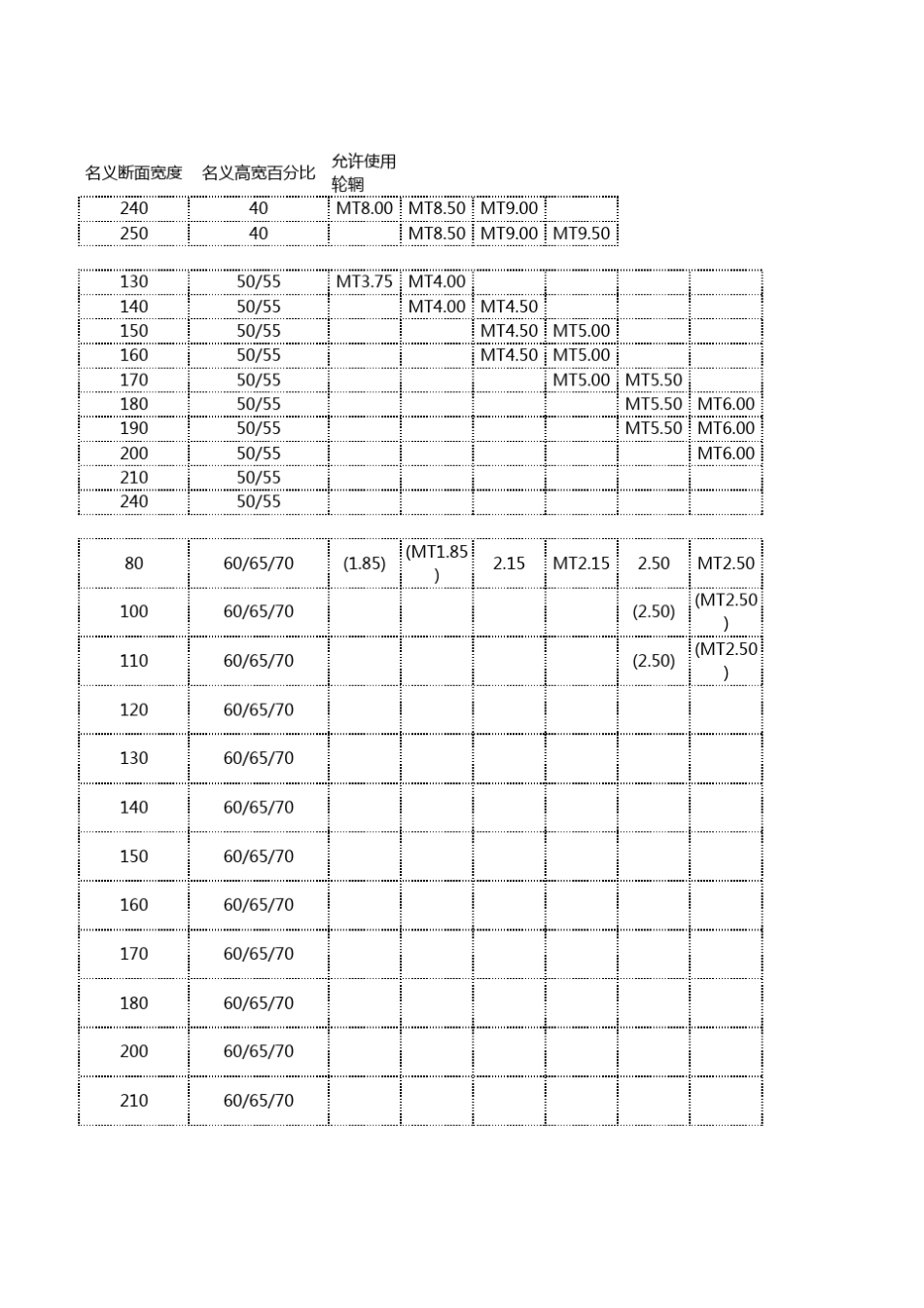 摩托车轮胎轮辋配对_第2页