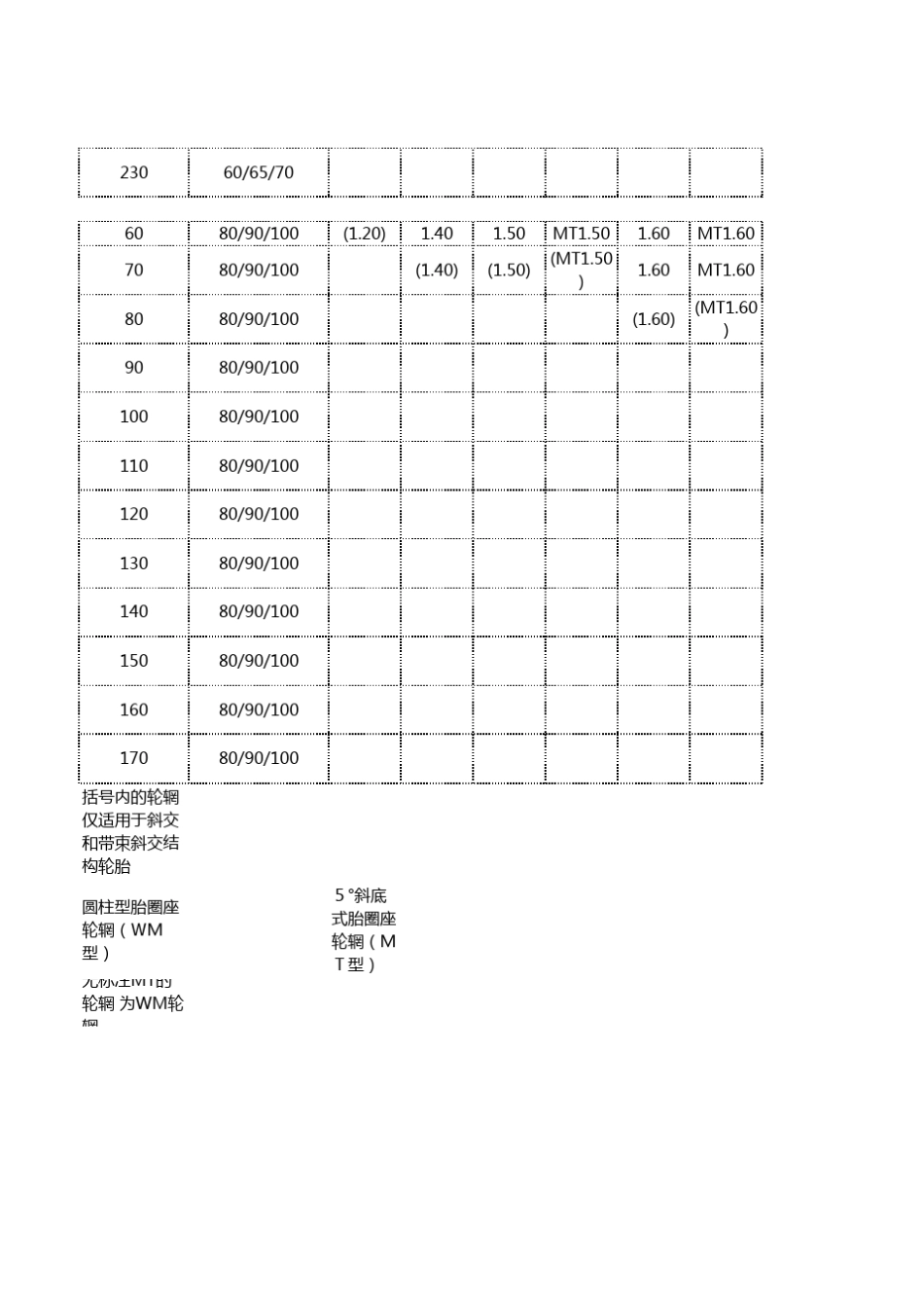 摩托车轮胎轮辋配对_第3页