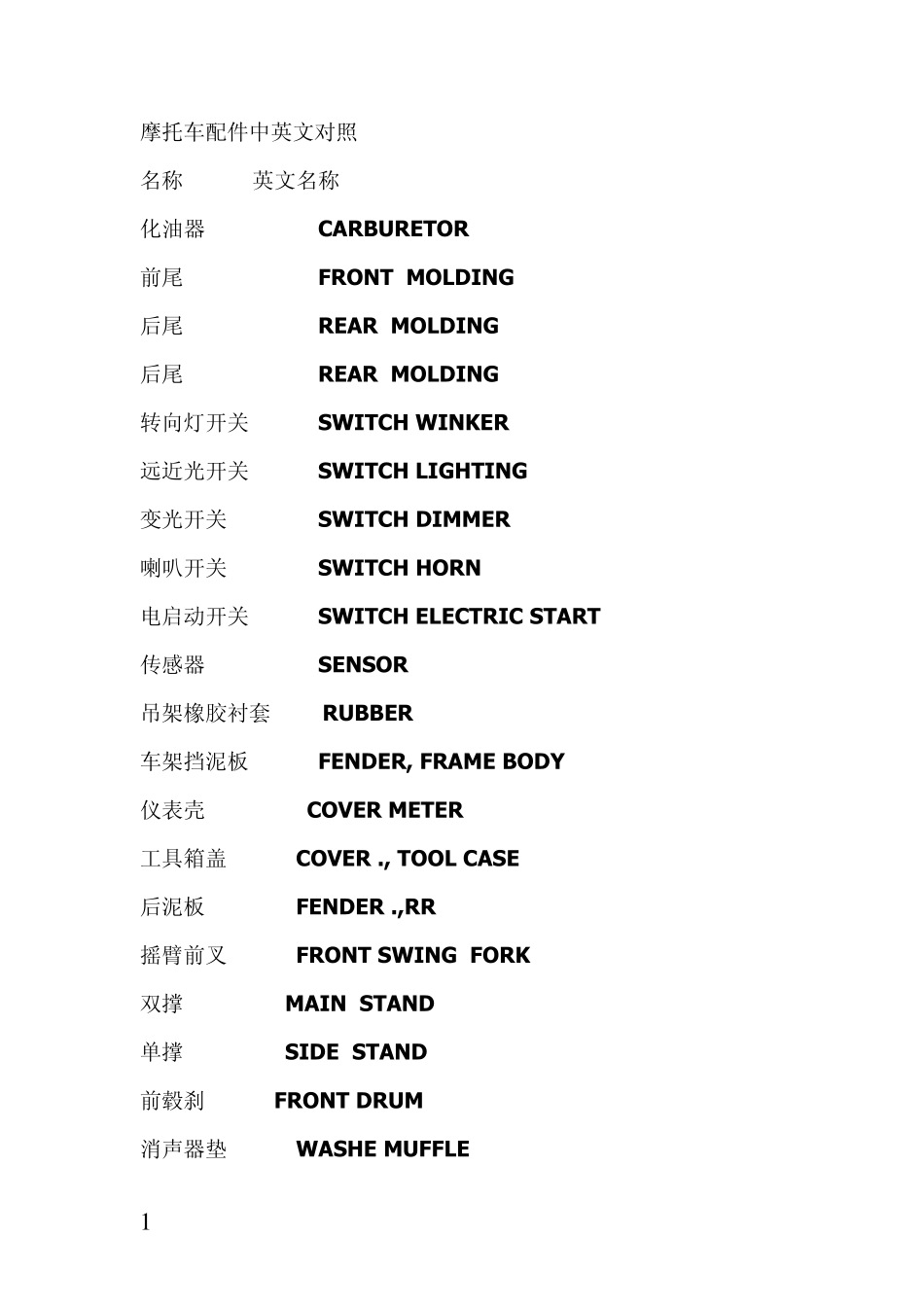 摩托车配件中英文对照_第1页
