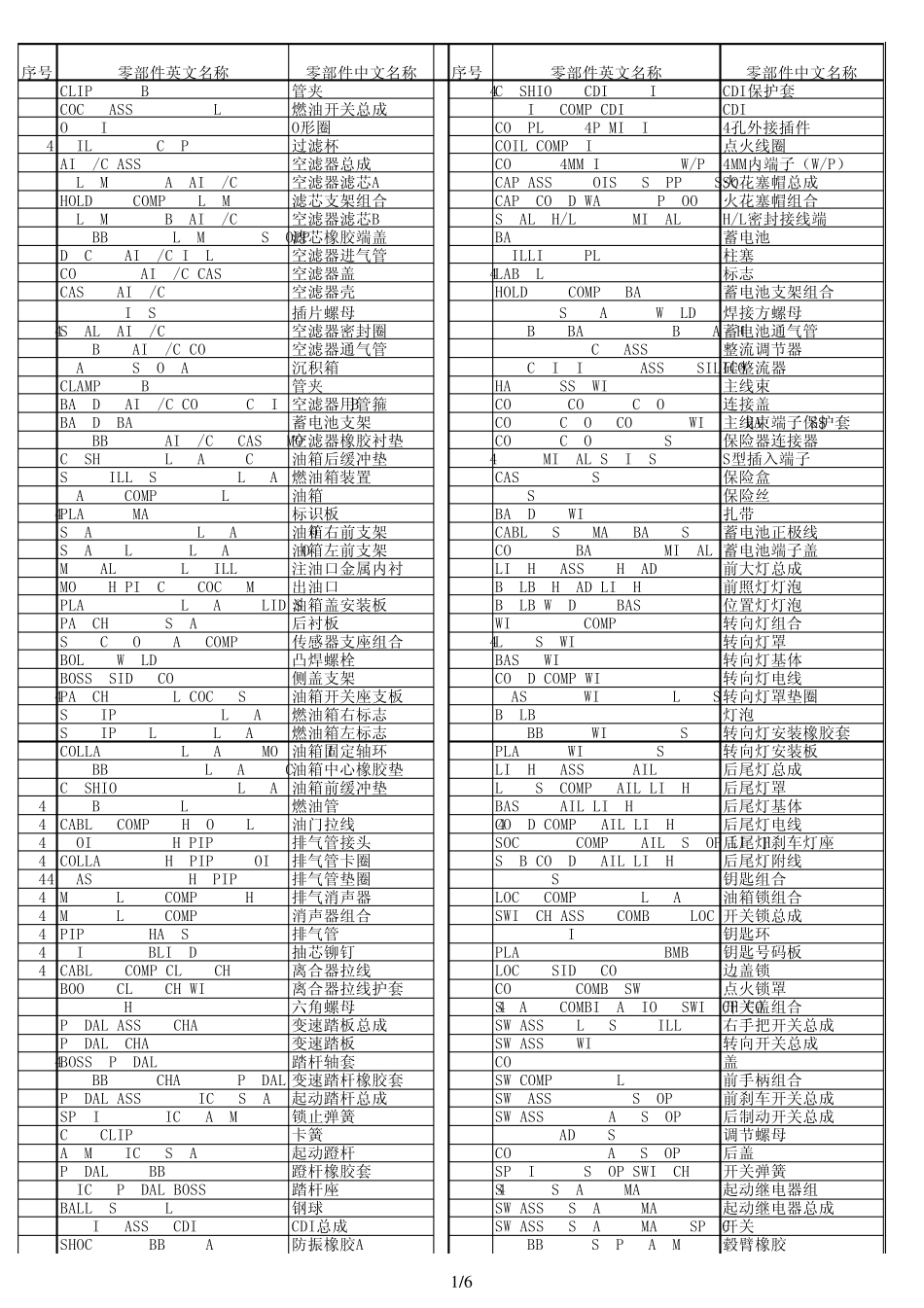 摩托车零件中英文对照表_第1页