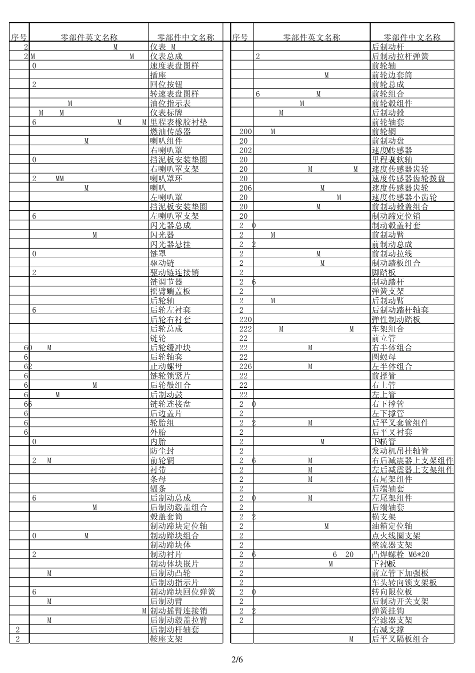 摩托车零件中英文对照表_第2页