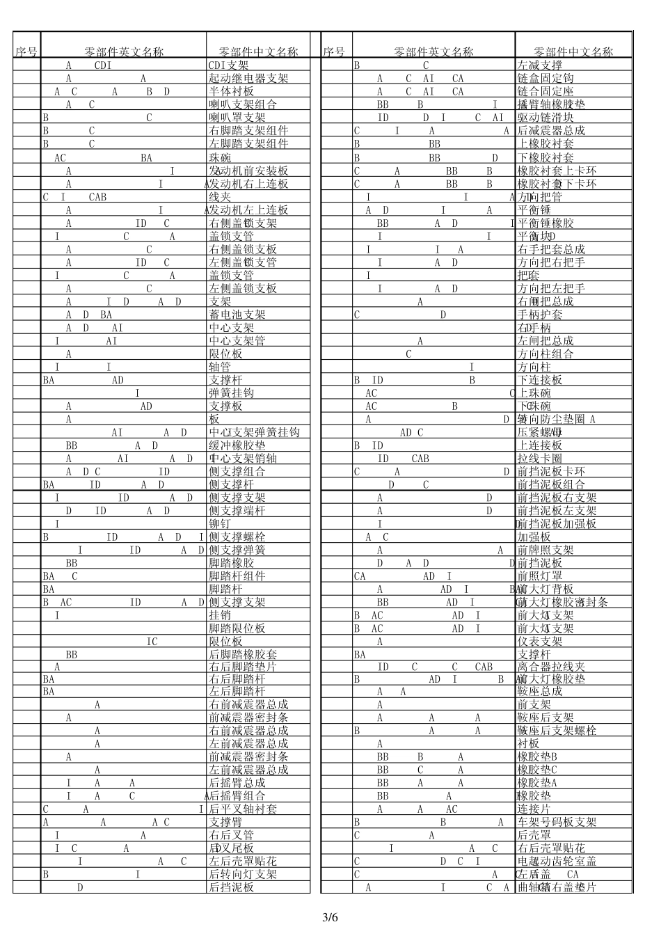 摩托车零件中英文对照表_第3页