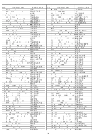 摩托车零件中英文对照表