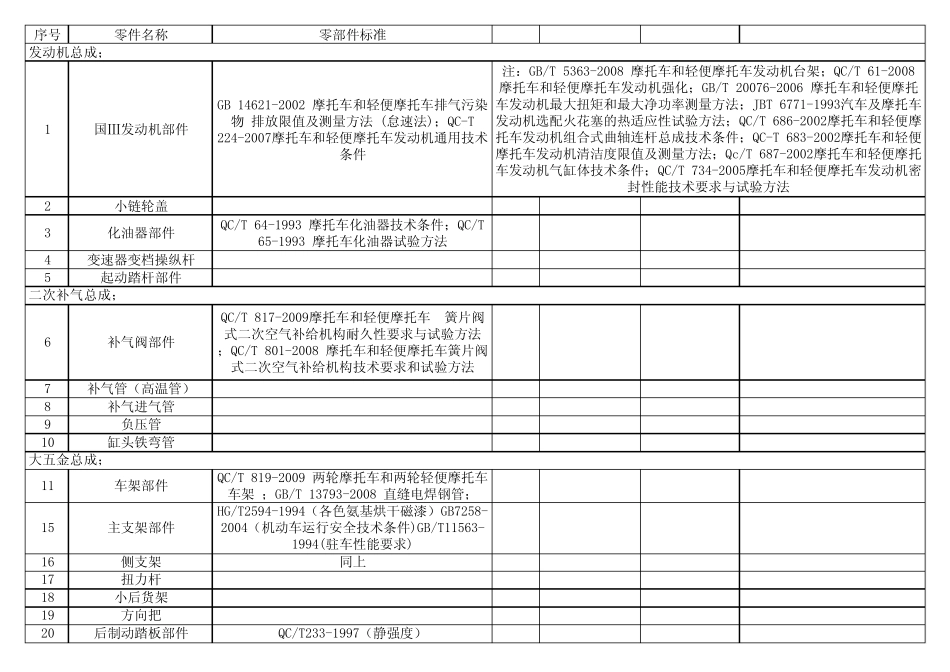 摩托车零部件标准_第1页