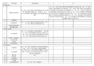 摩托车零部件标准