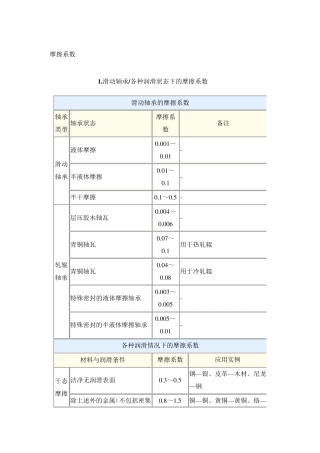 摩擦系数大全