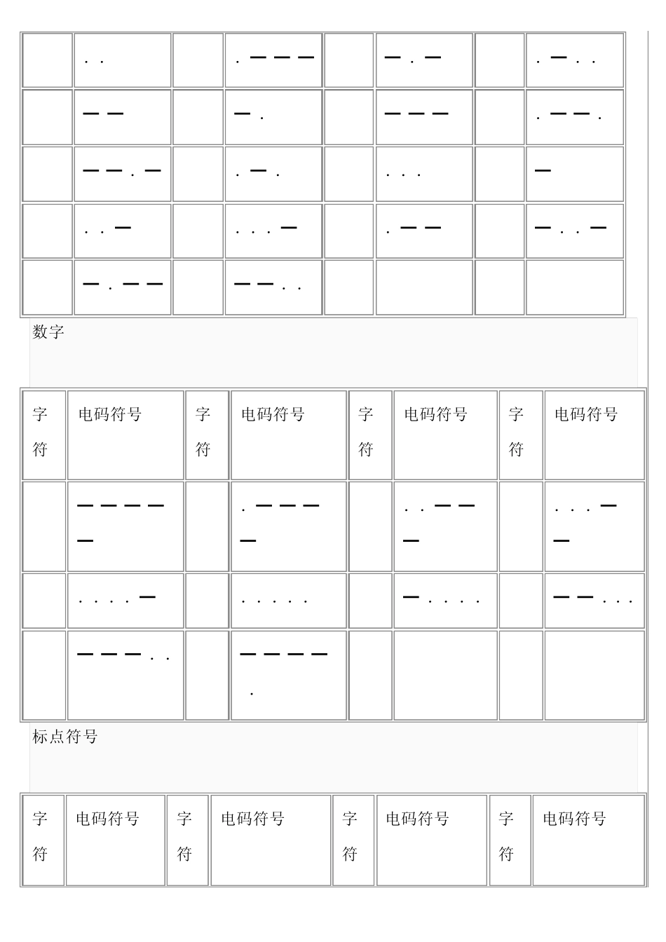 摩斯电码字母数字等_第2页