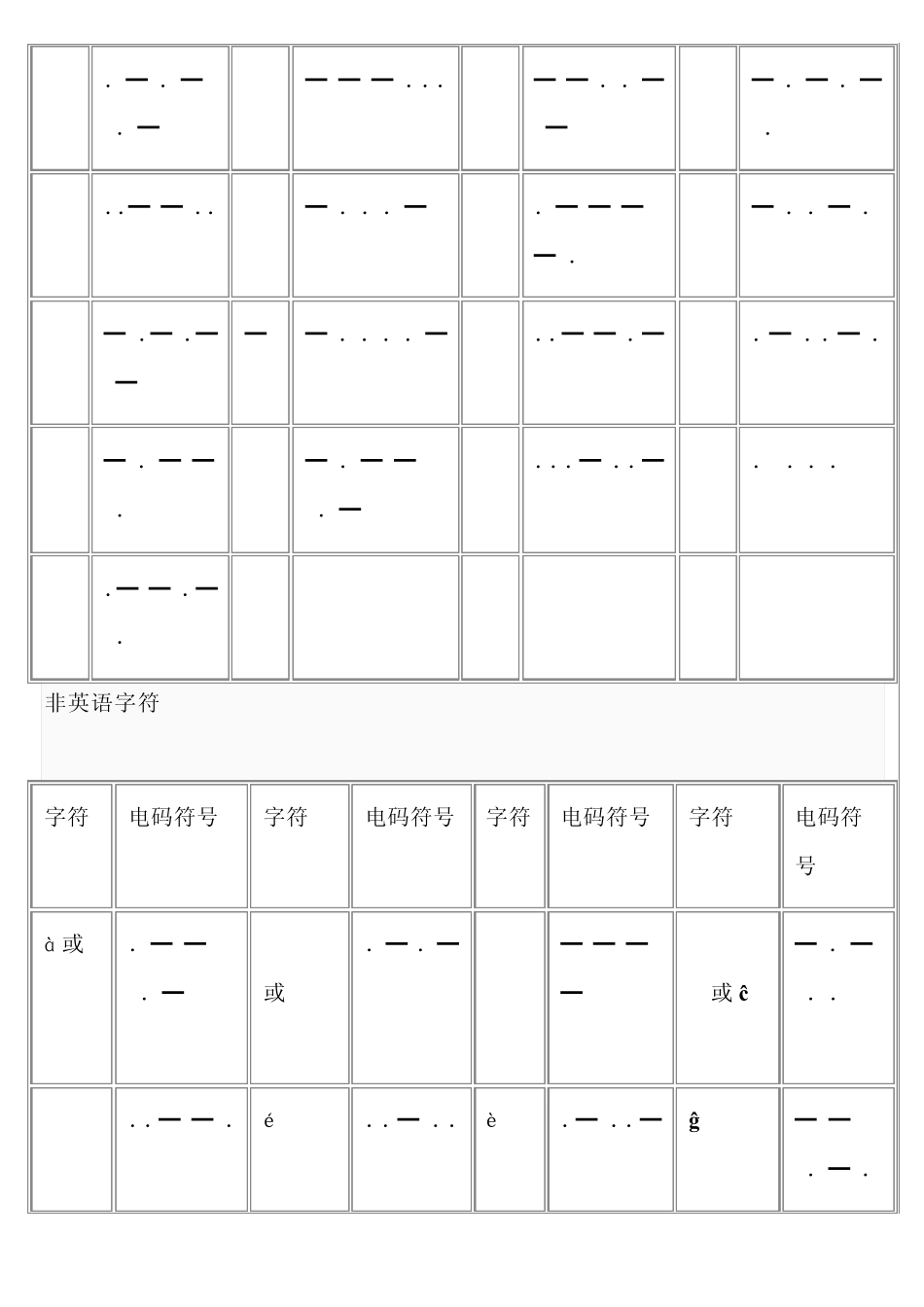 摩斯电码字母数字等_第3页