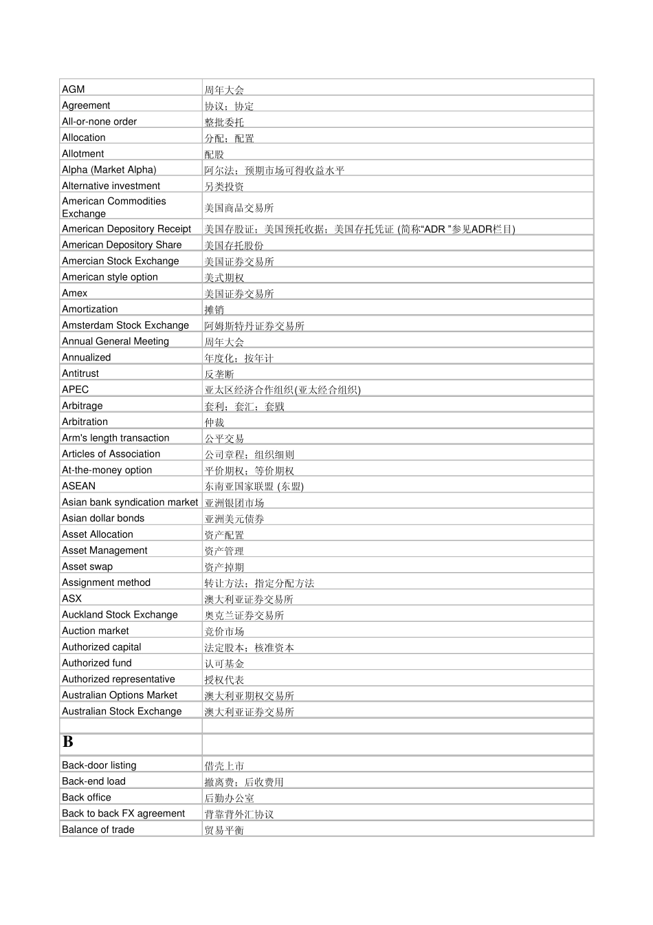 摩根斯坦利金融词汇中英对照_第2页