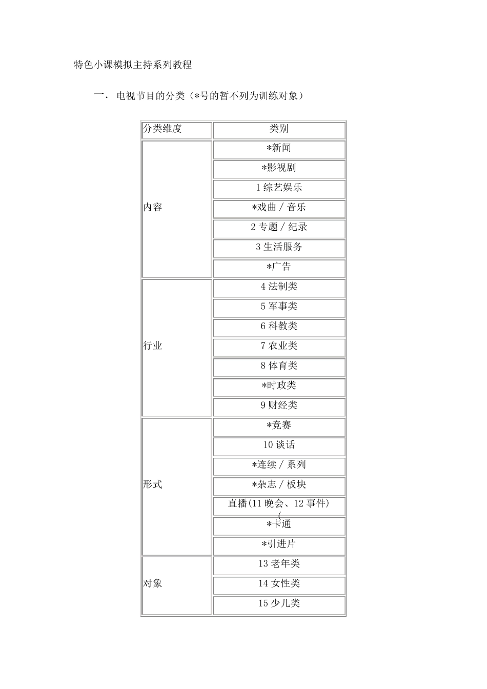 播音主持模拟主持教学_第1页