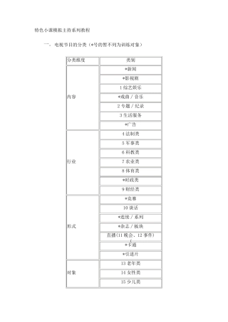 播音主持模拟主持教学