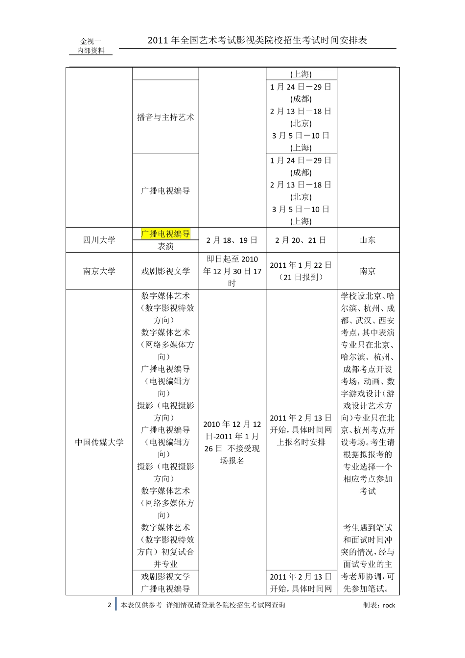 播音艺考学校时间表_第2页