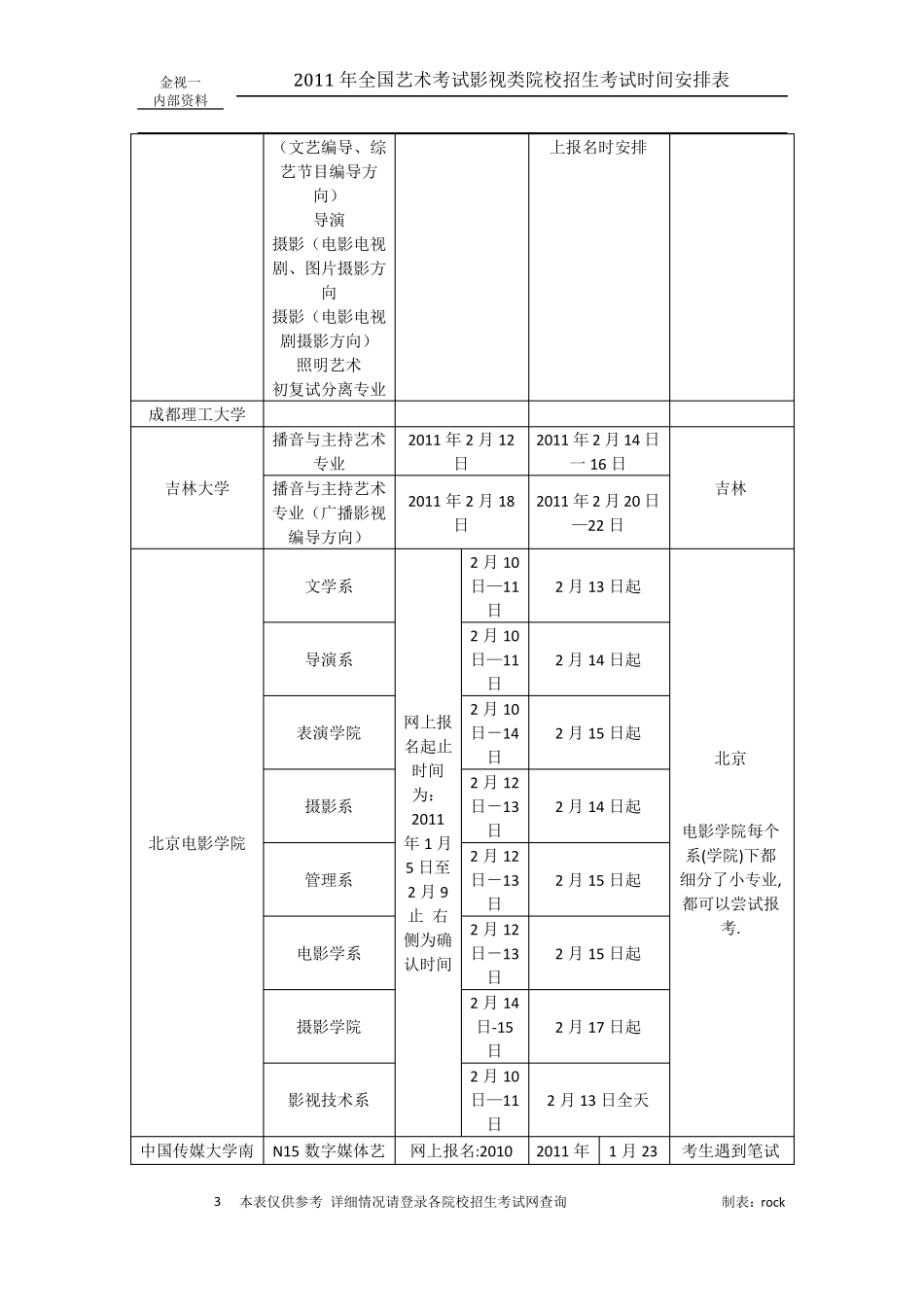 播音艺考学校时间表_第3页