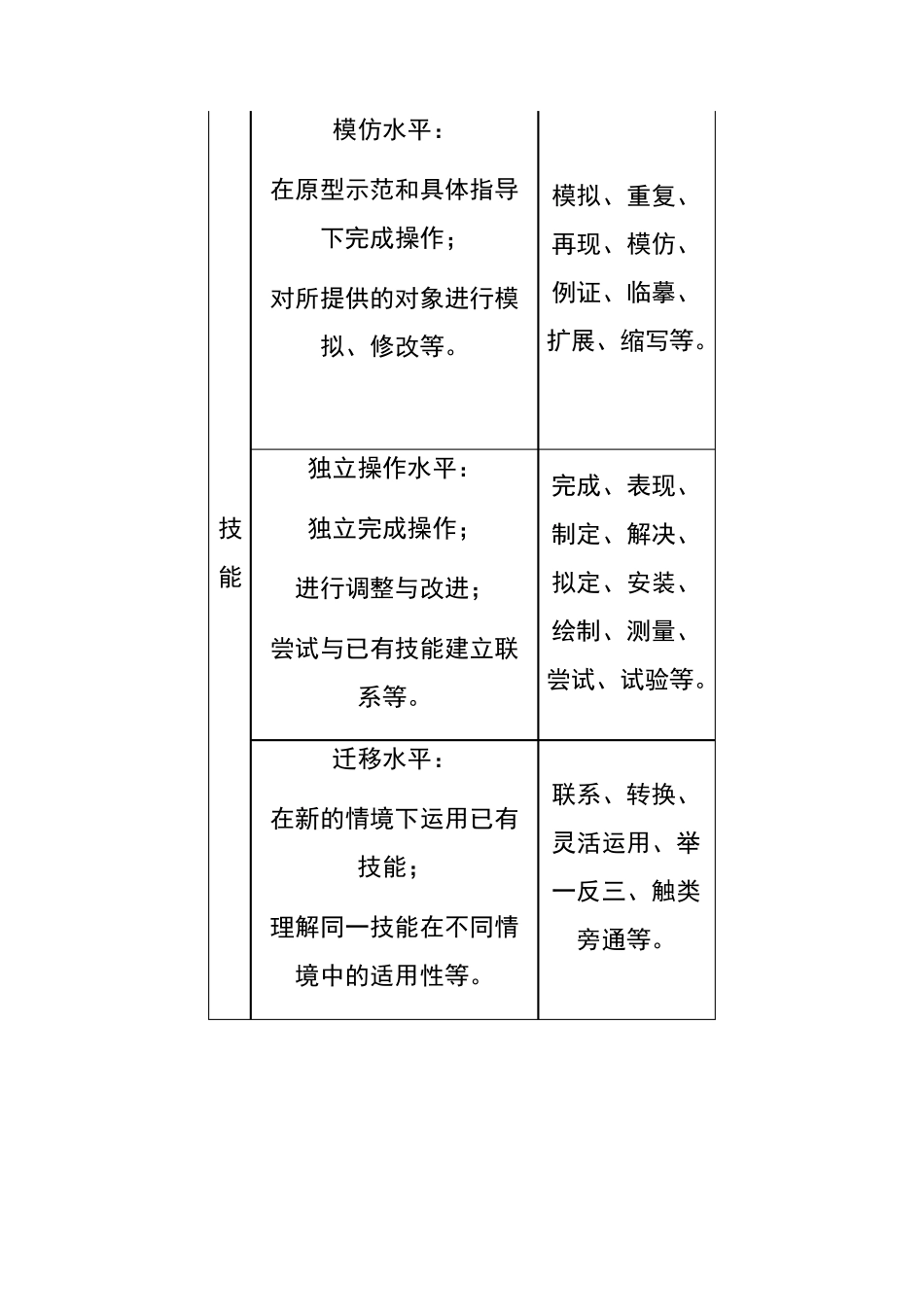 撰写教学目标的常用动词_第3页