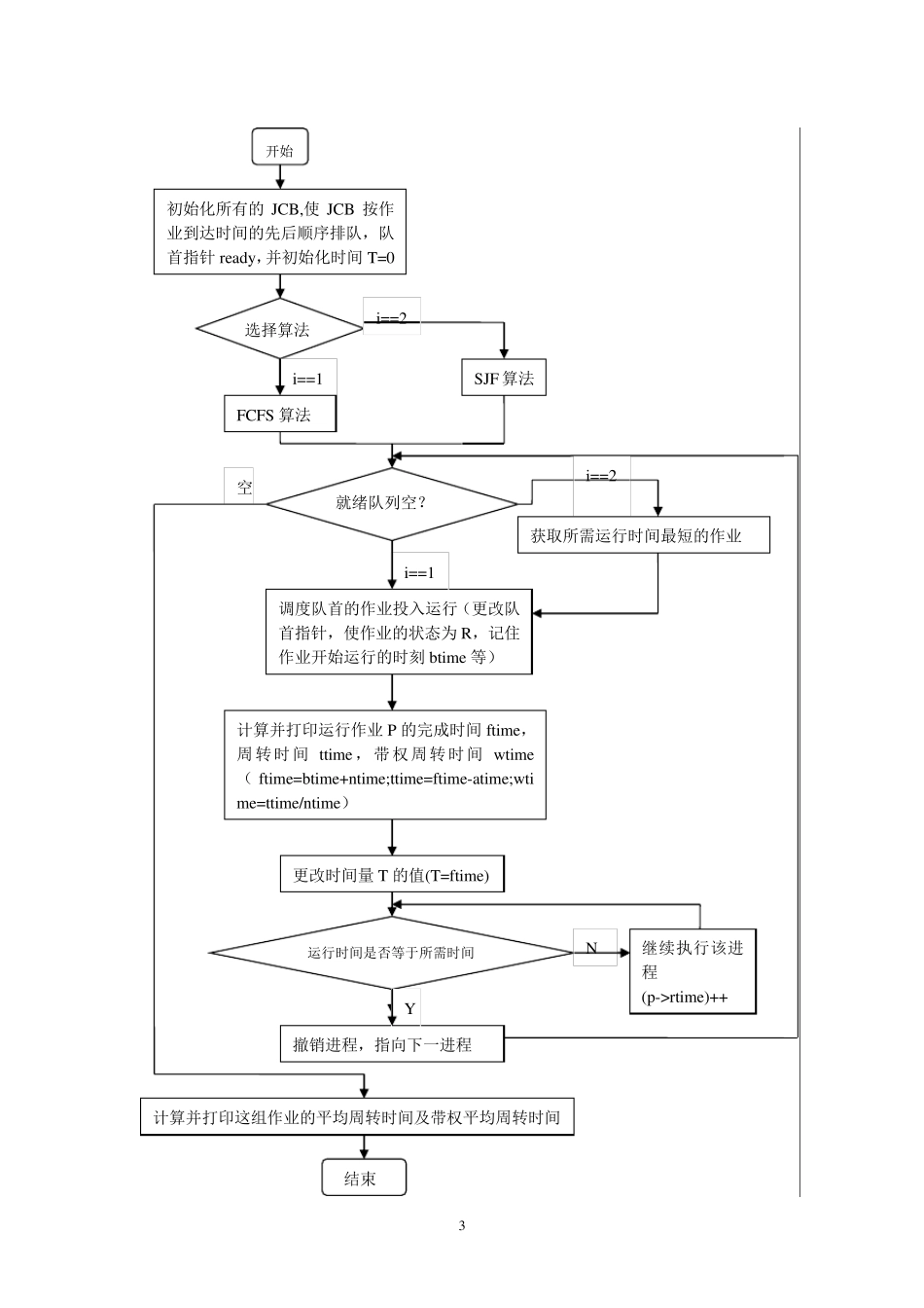 操作系统作业调度实验报告多道批处理_第3页