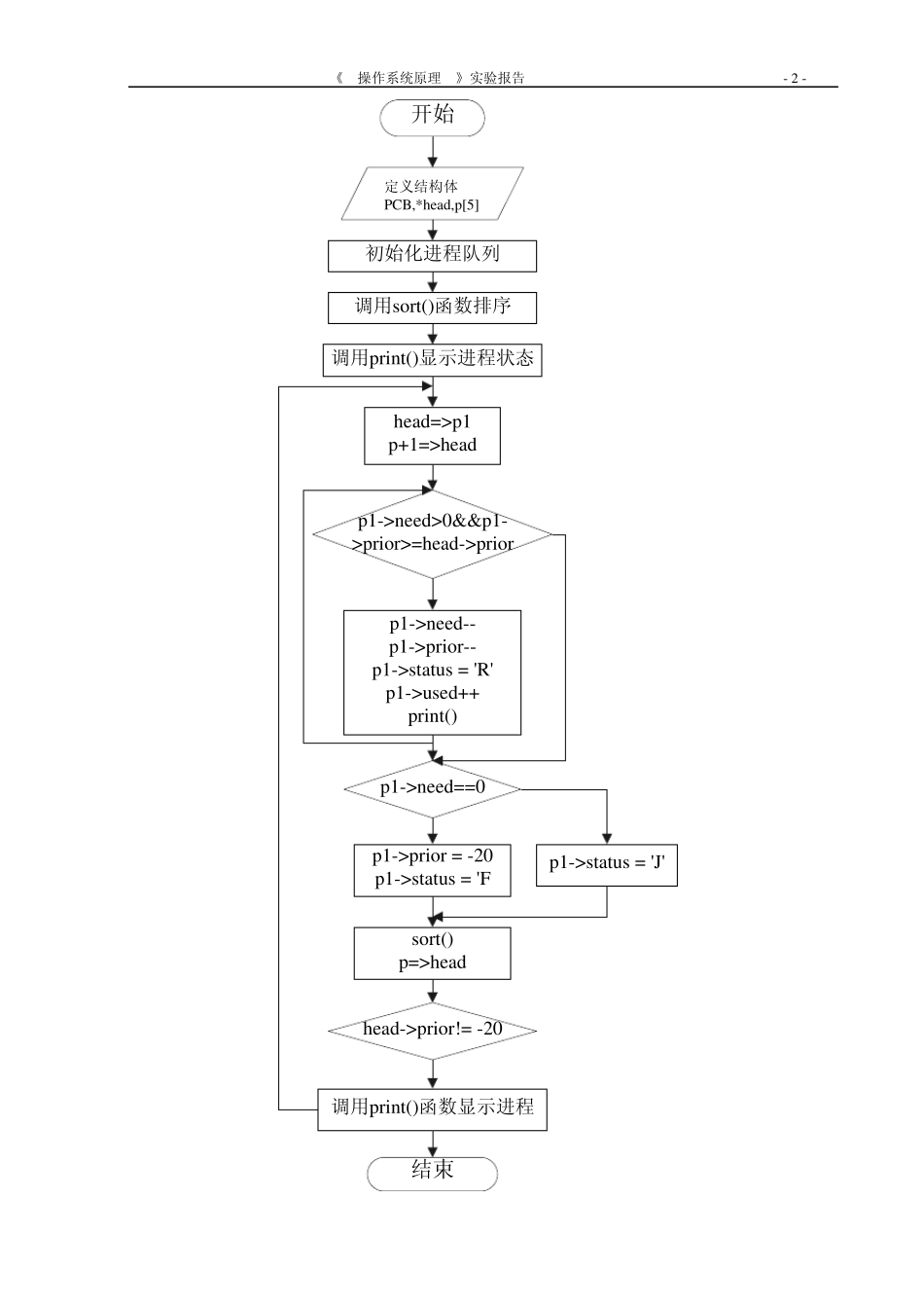 操作系统原理实验进程调度实验报告代码_第3页