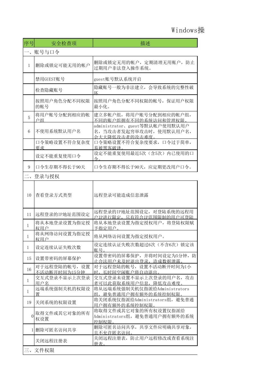 操作系统安全基线检查表_第1页