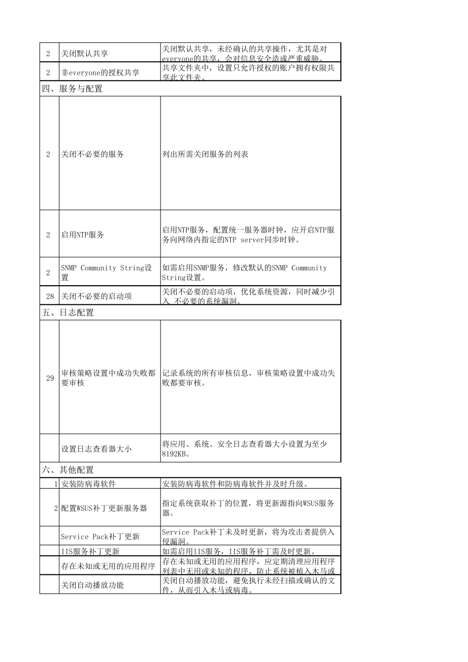 操作系统安全基线检查表_第2页