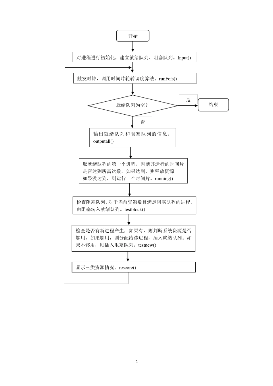 操作系统实验报告实验一进程管理_第2页