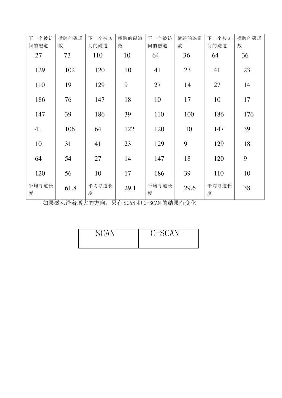操作系统精髓与设计原理第11章_IO管理和磁盘调度,第12章_文件管理_第3页