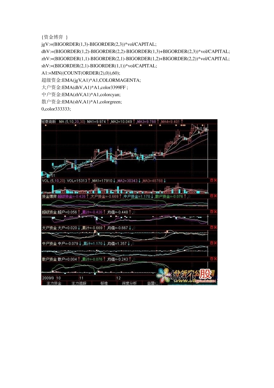 操盘手指标引入大智慧_第1页