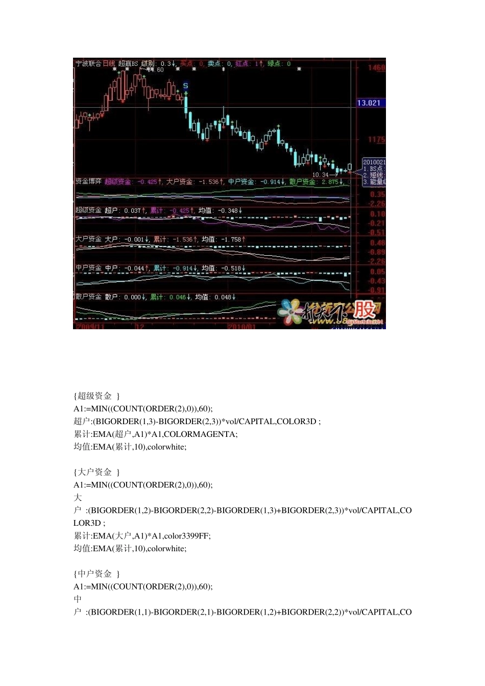 操盘手指标引入大智慧_第2页