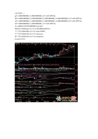 操盘手指标引入大智慧