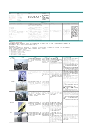 擦窗机技术参数资料汇总