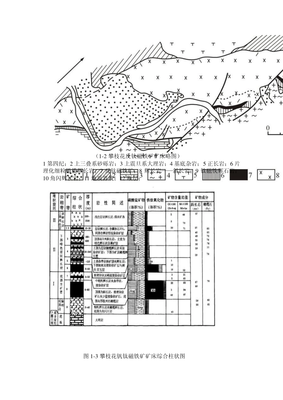 攀枝花钒钛磁铁矿矿床特征分析_第3页