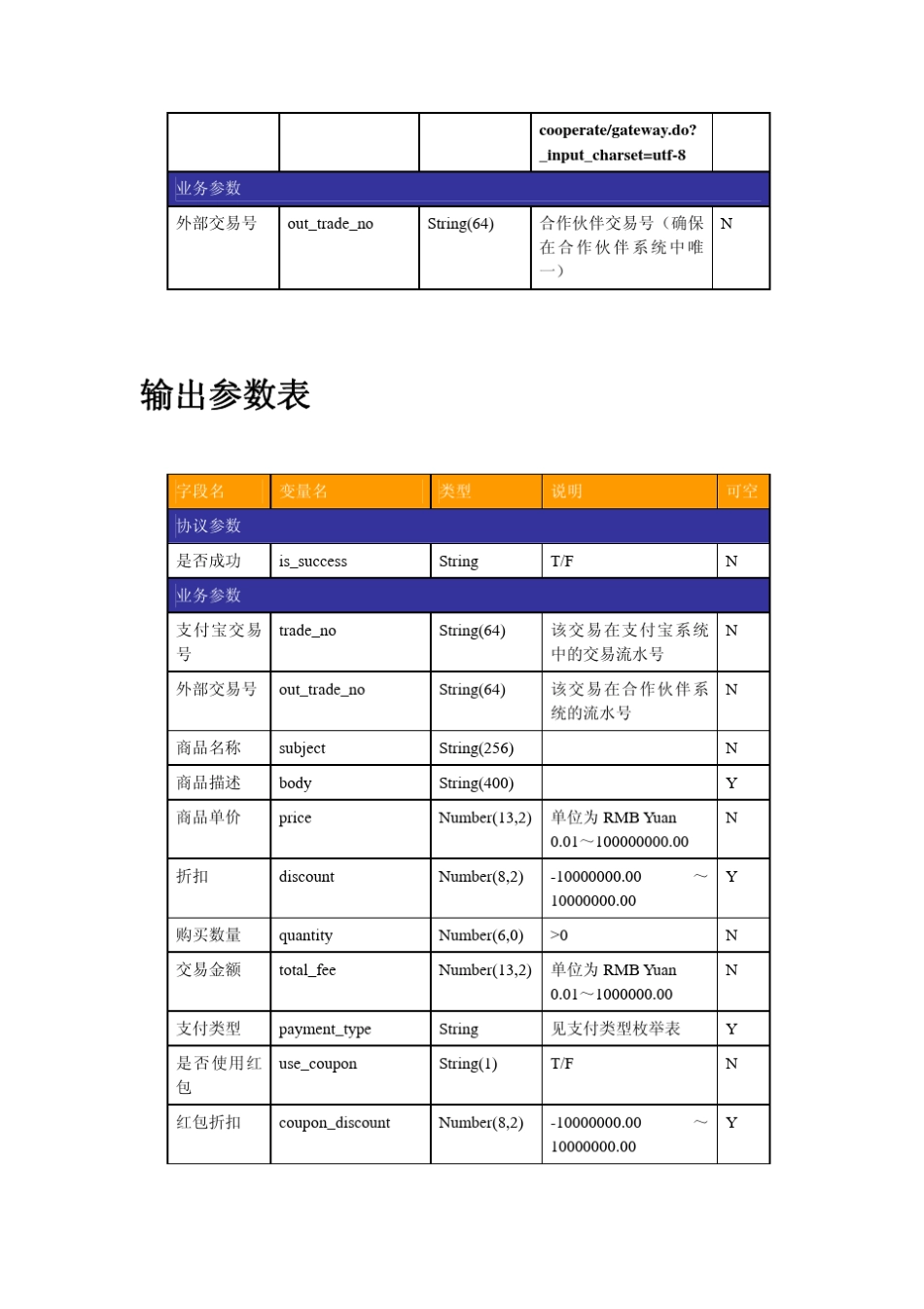 支付宝单条交易查询接口参数文档_第3页