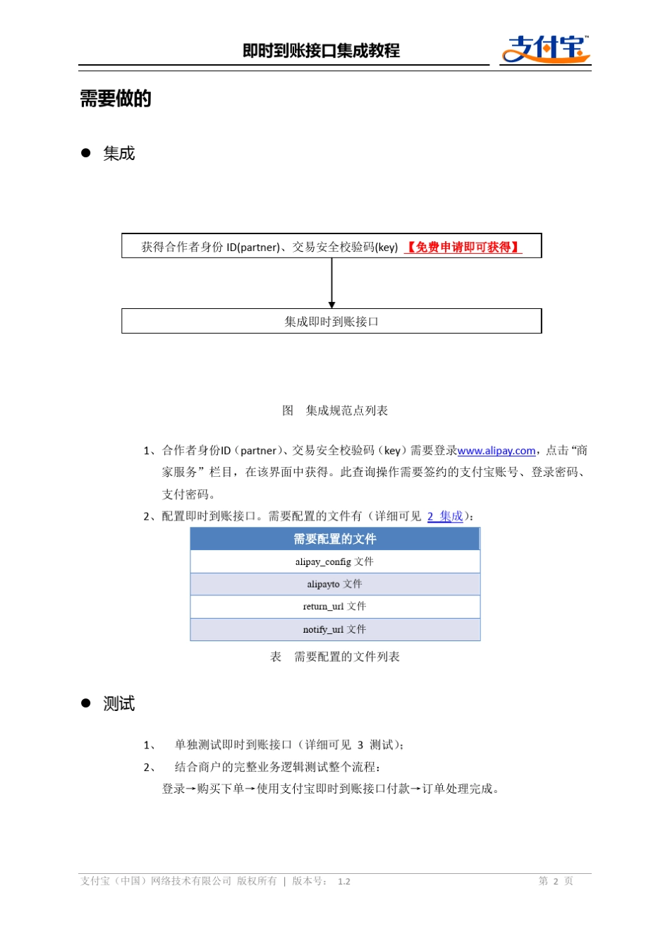 支付宝即时到账接口集成教程_第2页