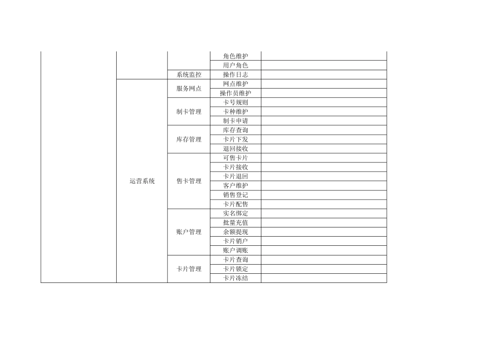 支付系统功能清单模板_第2页