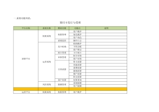 支付系统功能清单模板