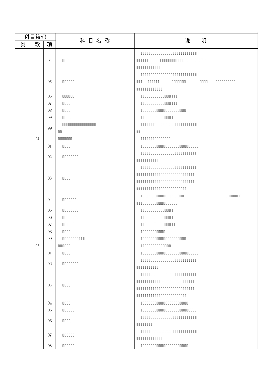 支出功能分类科目_第2页