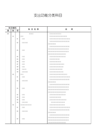 支出功能分类科目