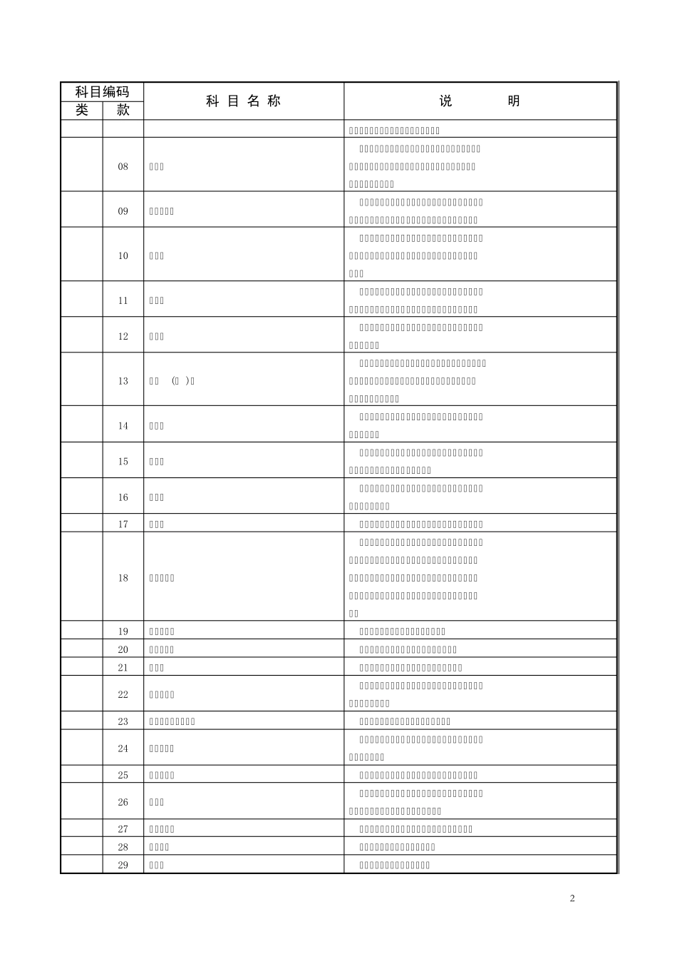 支出经济分类科目_第2页