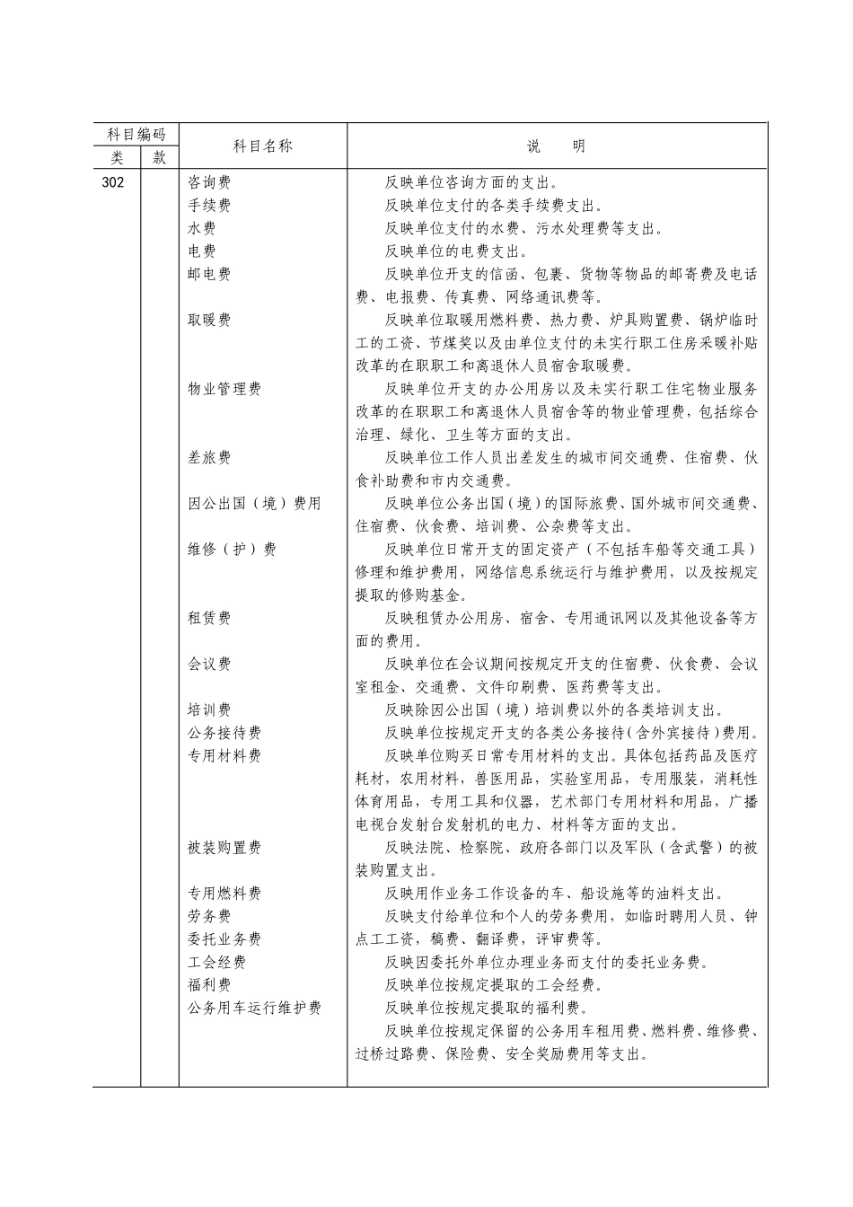 支出经济分类科目2016年_第2页