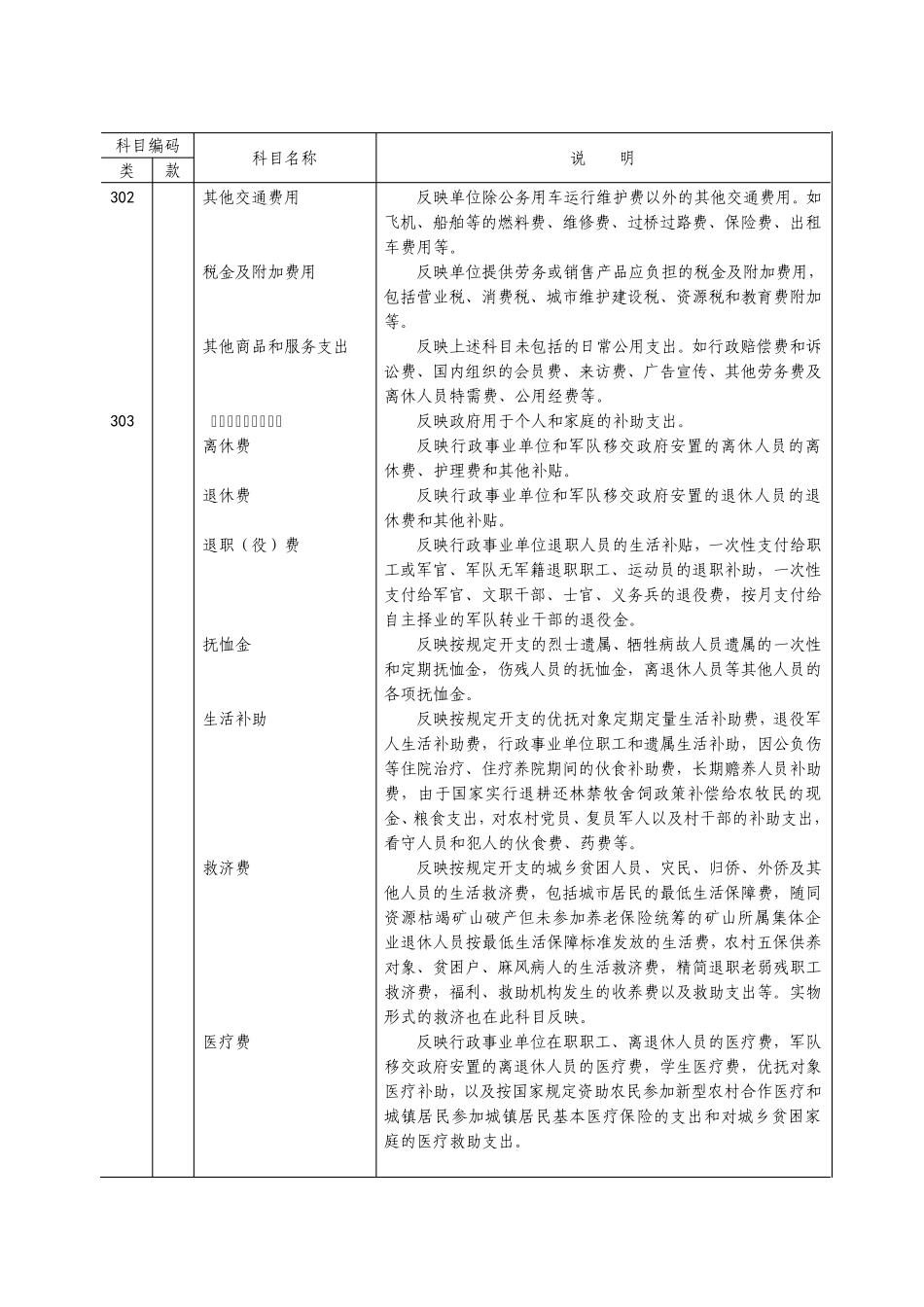 支出经济分类科目2016年_第3页