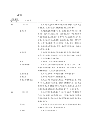 支出经济分类科目2016年